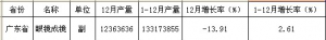 2012㶫ʡ۾ɾ