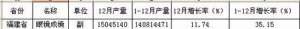 2012긣ʡ۾ɾ